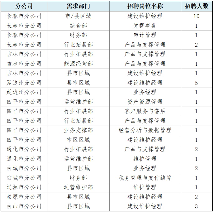 中国铁塔岗位表图片